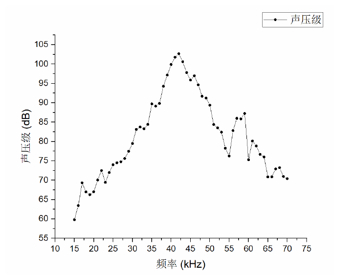 高壓放大器應用樣品頻響曲線.png 高壓放大器應用樣品頻響曲線.png