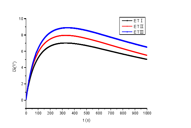 高壓放大器應用