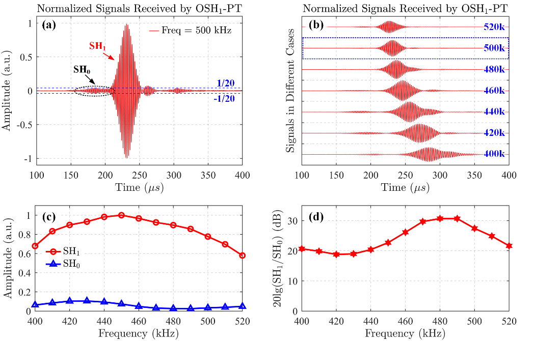 壓電換能器測試測試結果.png 壓電換能器測試測試結果.png