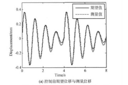 功率放大器應用 功率放大器應用
