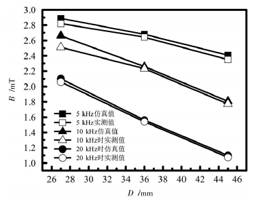高壓放大器ATA-4014 高壓放大器ATA-4014