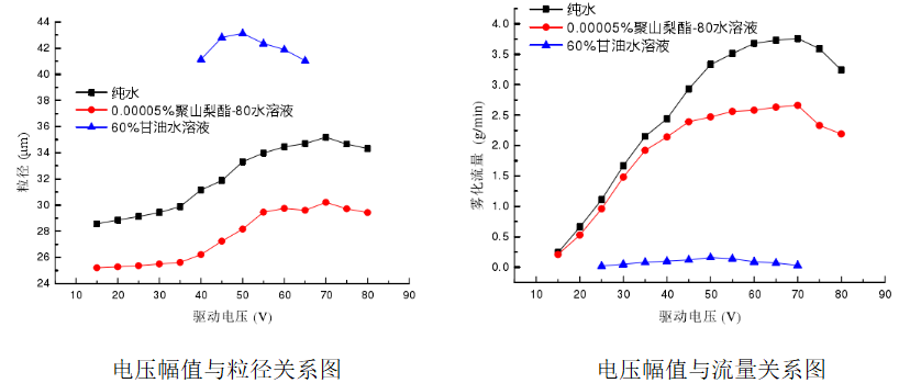 功率放大器 功率放大器