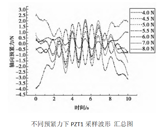 功率放大器應用結果1.png 功率放大器應用結果1.png