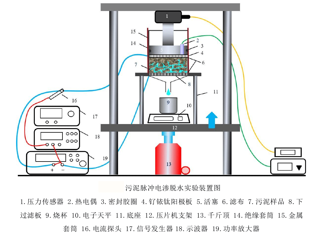 污泥脈沖-電滲脫水實驗裝置圖.png