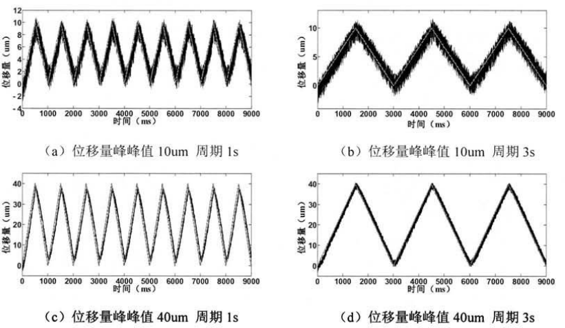 功率放大器 功率放大器