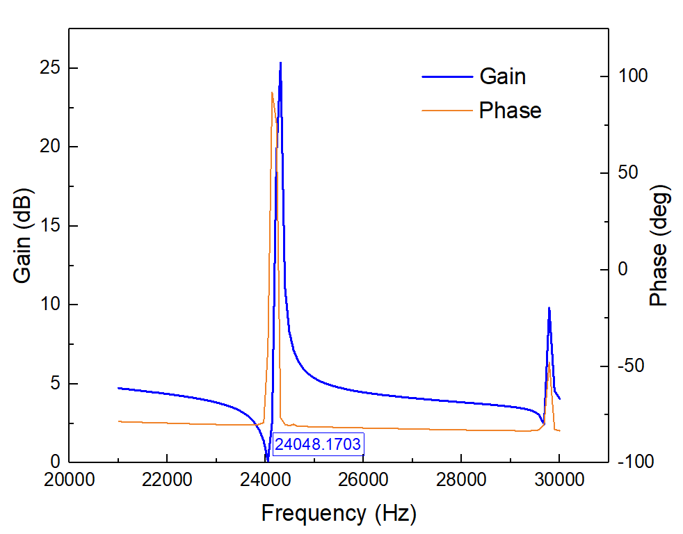 高壓功率放大器ATA-4052.png 高壓功率放大器ATA-4052.png