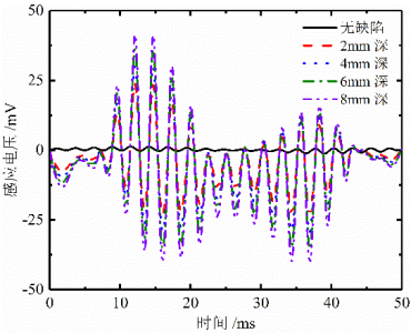 功率放大器外缺陷測試結(jié)果