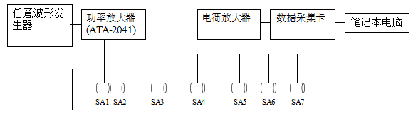 試驗系統圖 試驗系統圖