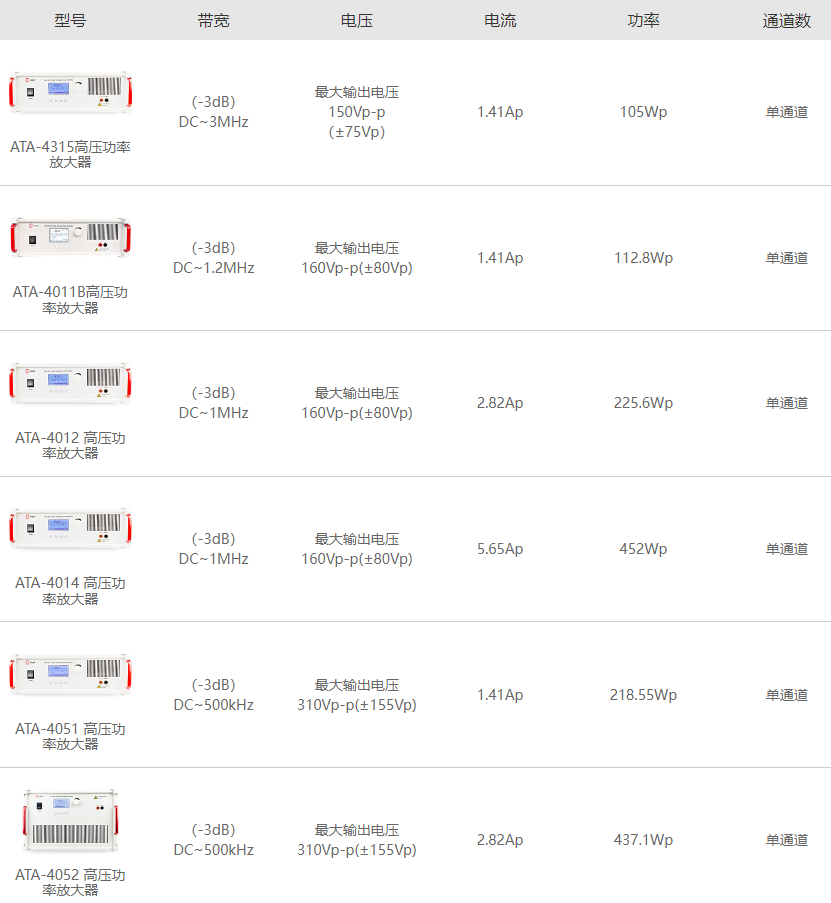 安泰電子ATA-4000系列高壓功率放大器指標參數(shù)