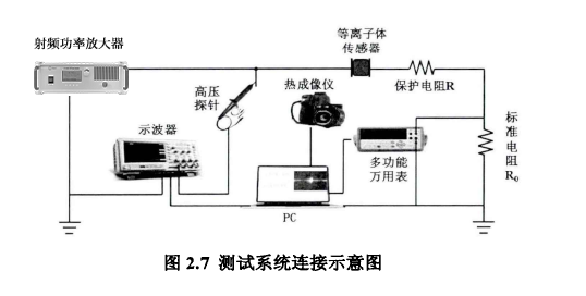 測試系統連接示意圖 測試系統連接示意圖