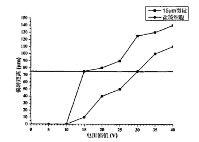 ATA-4012功率放大器 ATA-4012功率放大器