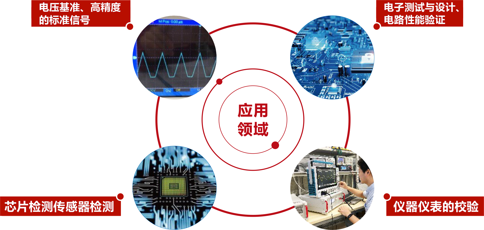 電流源應(yīng)用領(lǐng)域.png 電流源應(yīng)用領(lǐng)域.png