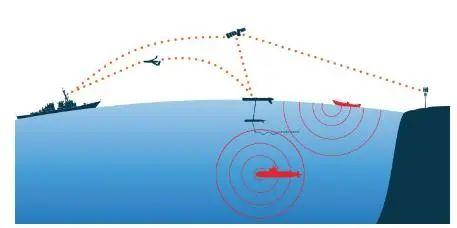 水聽器在水下信號傳輸應用.png 水聽器在水下信號傳輸應用.png