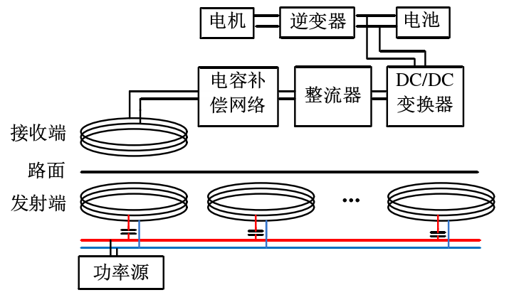 電動汽車動態無線充電原理圖.png 電動汽車動態無線充電原理圖.png