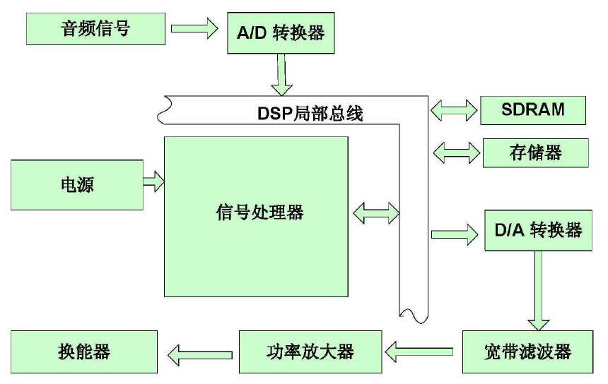 聲頻定向系統.png 聲頻定向系統.png