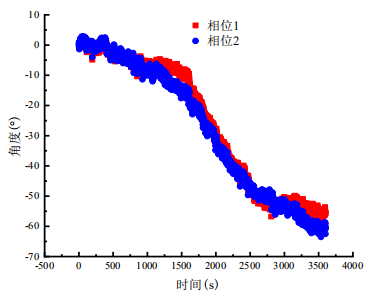 穩定性實驗結果 穩定性實驗結果