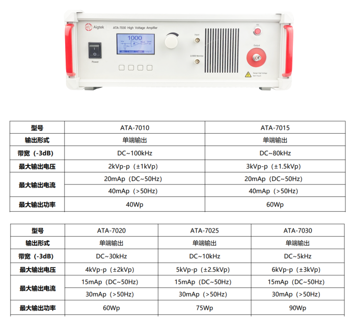 ATA-7000系列高壓放大器參數指標.png ATA-7000系列高壓放大器參數指標.png