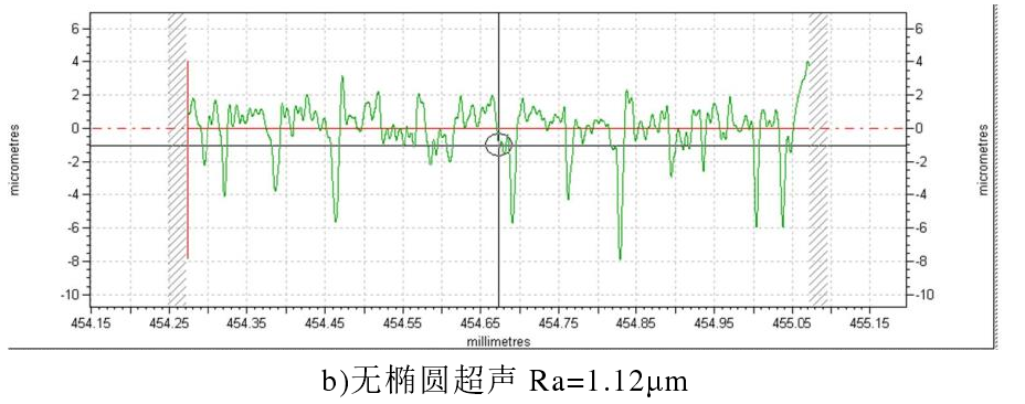 功率放大器應用 功率放大器應用