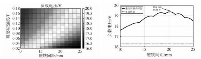 功率放大器 功率放大器