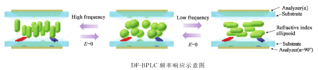 功率放大器應用 功率放大器應用