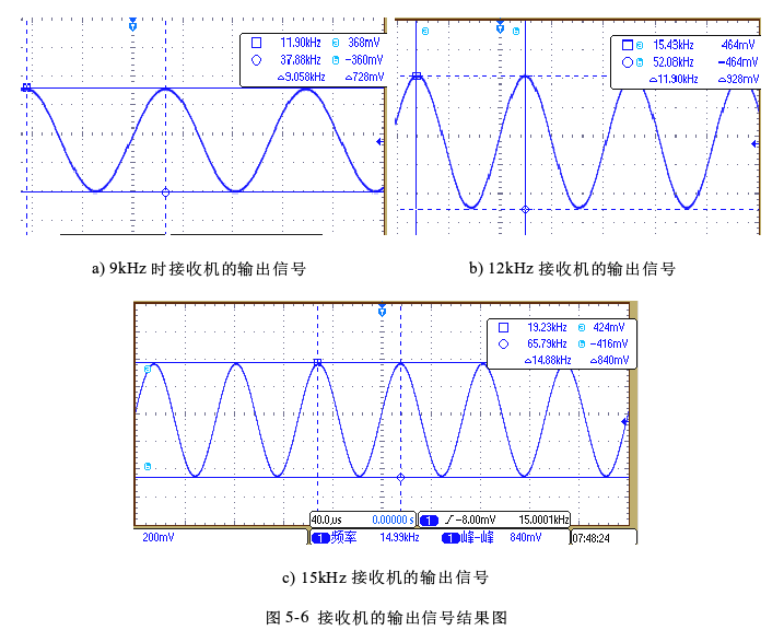 接收機(jī)的輸出信號(hào)結(jié)果圖 接收機(jī)的輸出信號(hào)結(jié)果圖