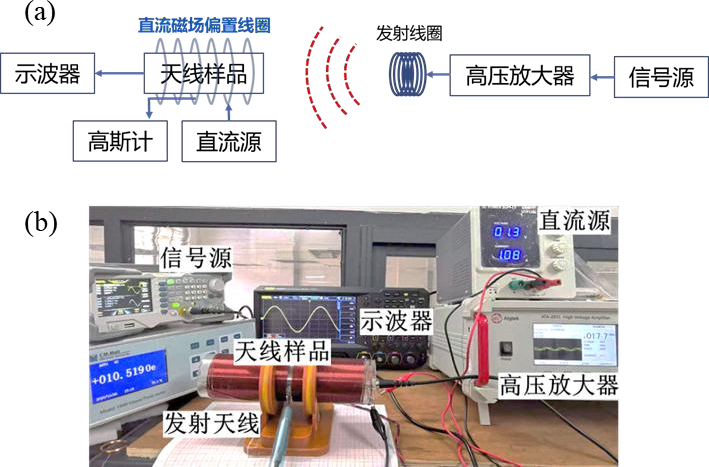 高壓放大器在聲波諧振電小天線測試中的應用