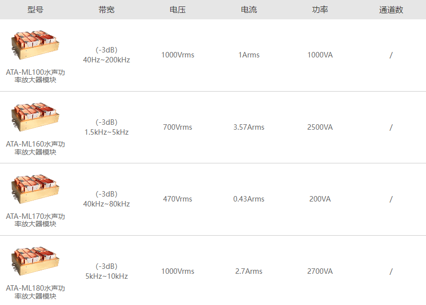 ATA-ML系列水聲功率放大器模塊指標(biāo)參數(shù) ATA-ML系列水聲功率放大器模塊指標(biāo)參數(shù)