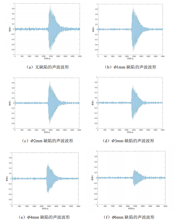 鉀電池有無(wú)氣泡缺陷超聲波波形圖 鉀電池有無(wú)氣泡缺陷超聲波波形圖