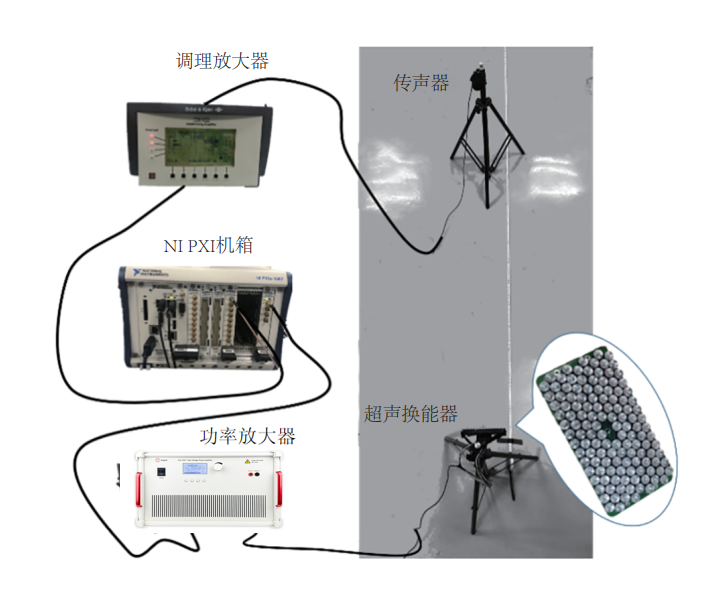 功率放大器在參量陣揚(yáng)聲器正交補(bǔ)償研究中的應(yīng)用