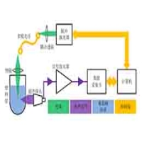 前置微小信號放大器在光聲血糖信號采集系統(tǒng)設(shè)計中的應(yīng)用