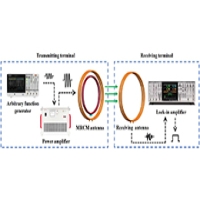 ATA-4052C高壓功率放大器在磁耦合諧振天線無(wú)線傳輸中的應(yīng)用