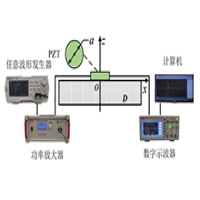 ATA-2000系列高壓放大器在超聲回波波群響應采集實驗中的應用