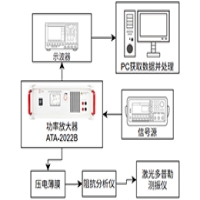 電壓放大器在超聲微機(jī)器人及管道研究實(shí)驗(yàn)中的應(yīng)用