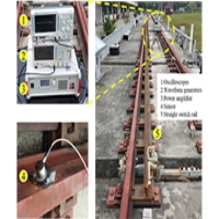 ATA-2022B高壓放大器在道岔直尖軌超聲導波信號輸出實驗中的應用