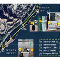 水聲功率放大器在仿生水聲通信中的應用