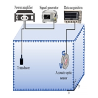 ATA-L4水聲功率放大器在激光水聲波達角測量中的應用
