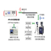 射頻功率放大器在鋁板損傷量化表征中的應用