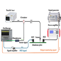 ATA-1372A寬帶放大器在光纖超聲傳感器在固/液體環(huán)境中的超聲檢測中的應(yīng)用