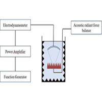 射頻功率放大器在聚焦超聲消融實驗中的應用